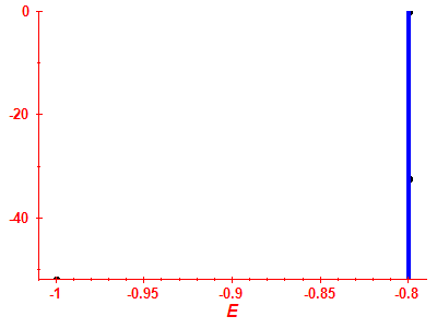 Strength function log